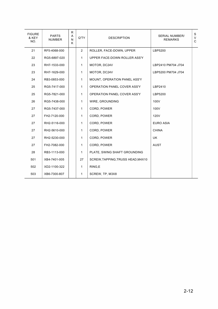 Canon imageCLASS LBP-5200 2410 Parts Catalog Manual-4